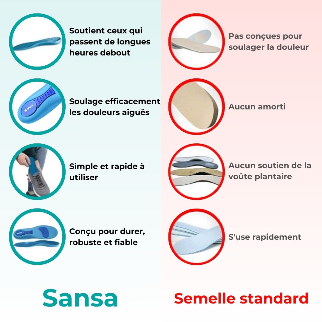 Sensa – Tălpi Ortopedice pentru un Confort Perfect